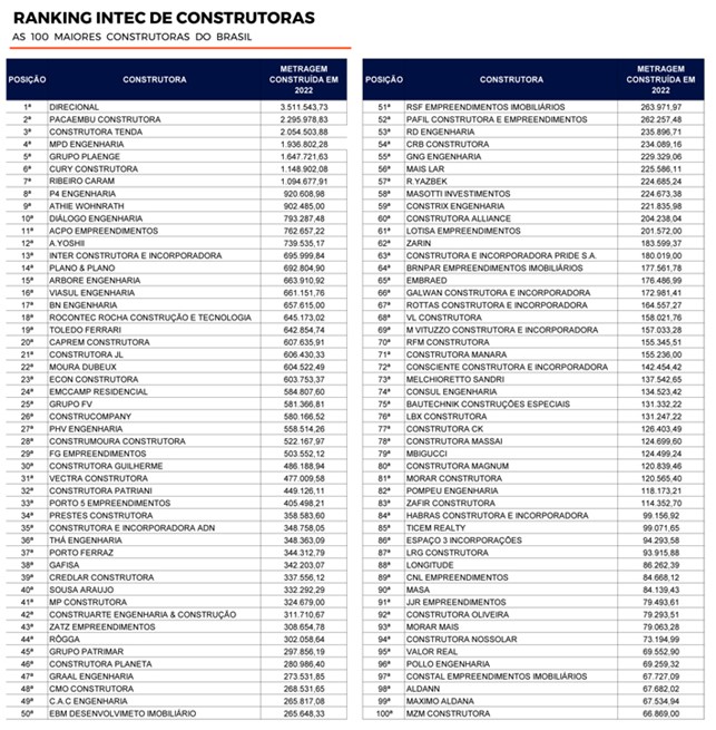 500 Maiores Empresas de Telhas no Brasil